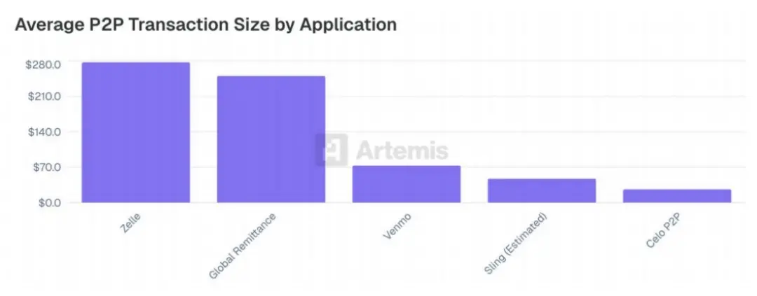 Artemis 研报:来自稳定币支付采用的一线数据