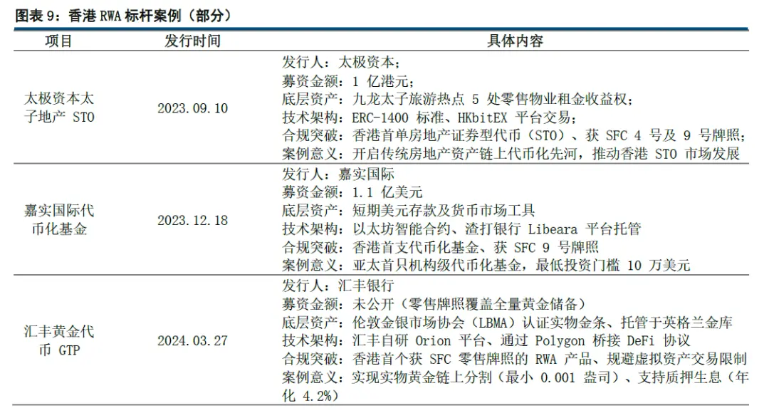 稳定币立法落地,谁将成为 RWA 和跨境支付下一个风口?