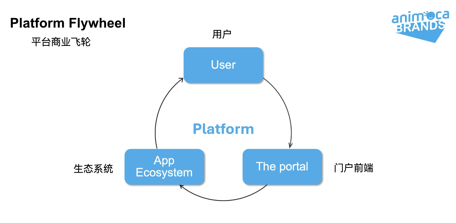 Abstract Chain 全景解析:如何将公链生态推向主流用户?