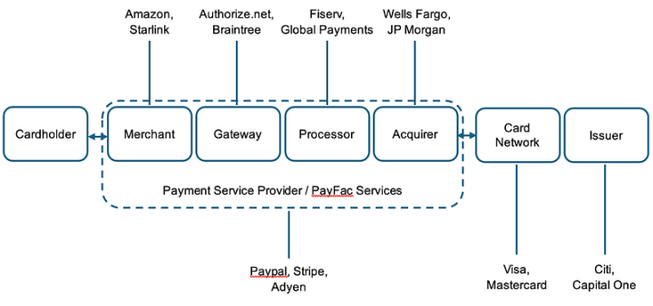 传统支付模式崩溃在即，万亿美元规模稳定币金融公司即将诞生？