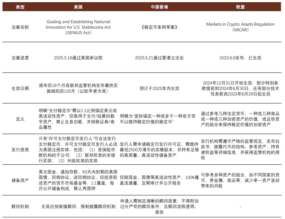 中金：稳定币对金融体系的潜在影响