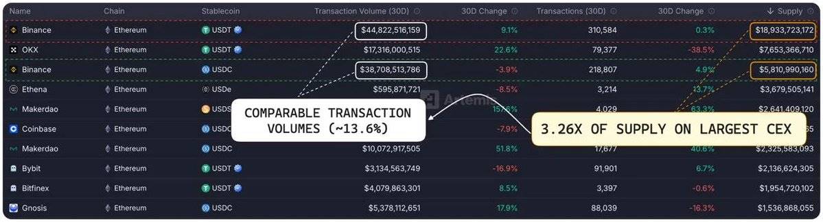 USDC 供应与 Circle 估值:数据解构 580 亿美元市值的底层逻辑