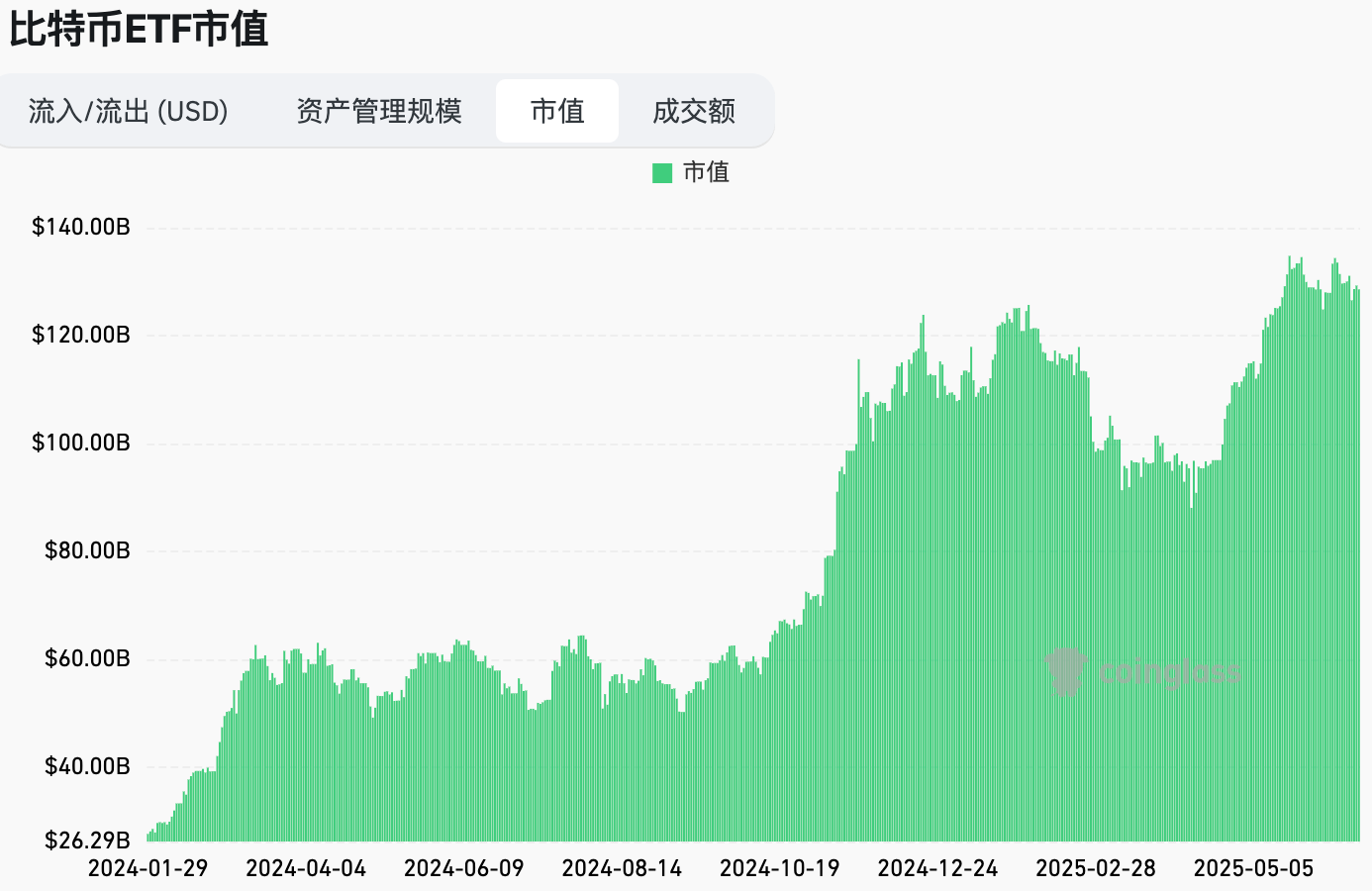美联储 6 月维持利率不变,市场窄幅震荡|Hotcoin Research 市场洞察预见未来