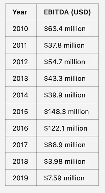 上市公司都在购买加密资产，究竟谁在赚钱？