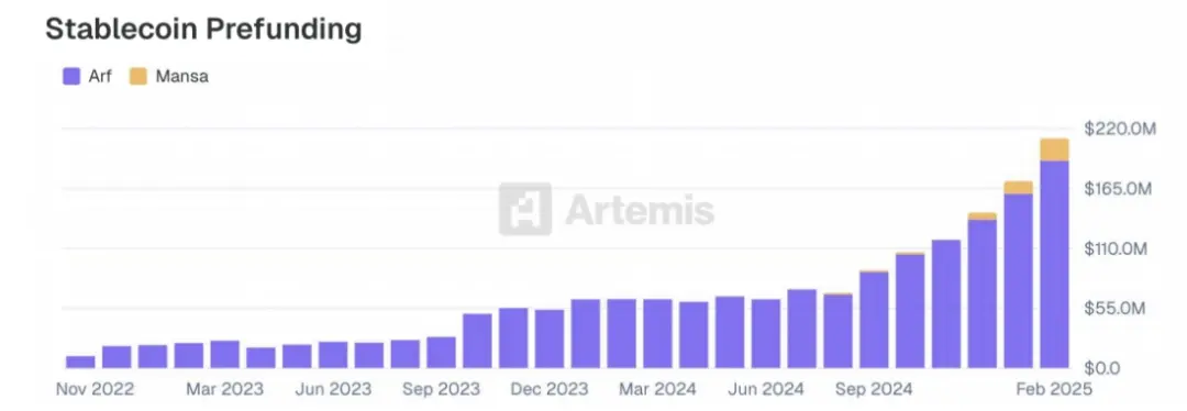 Artemis 研报:来自稳定币支付采用的一线数据