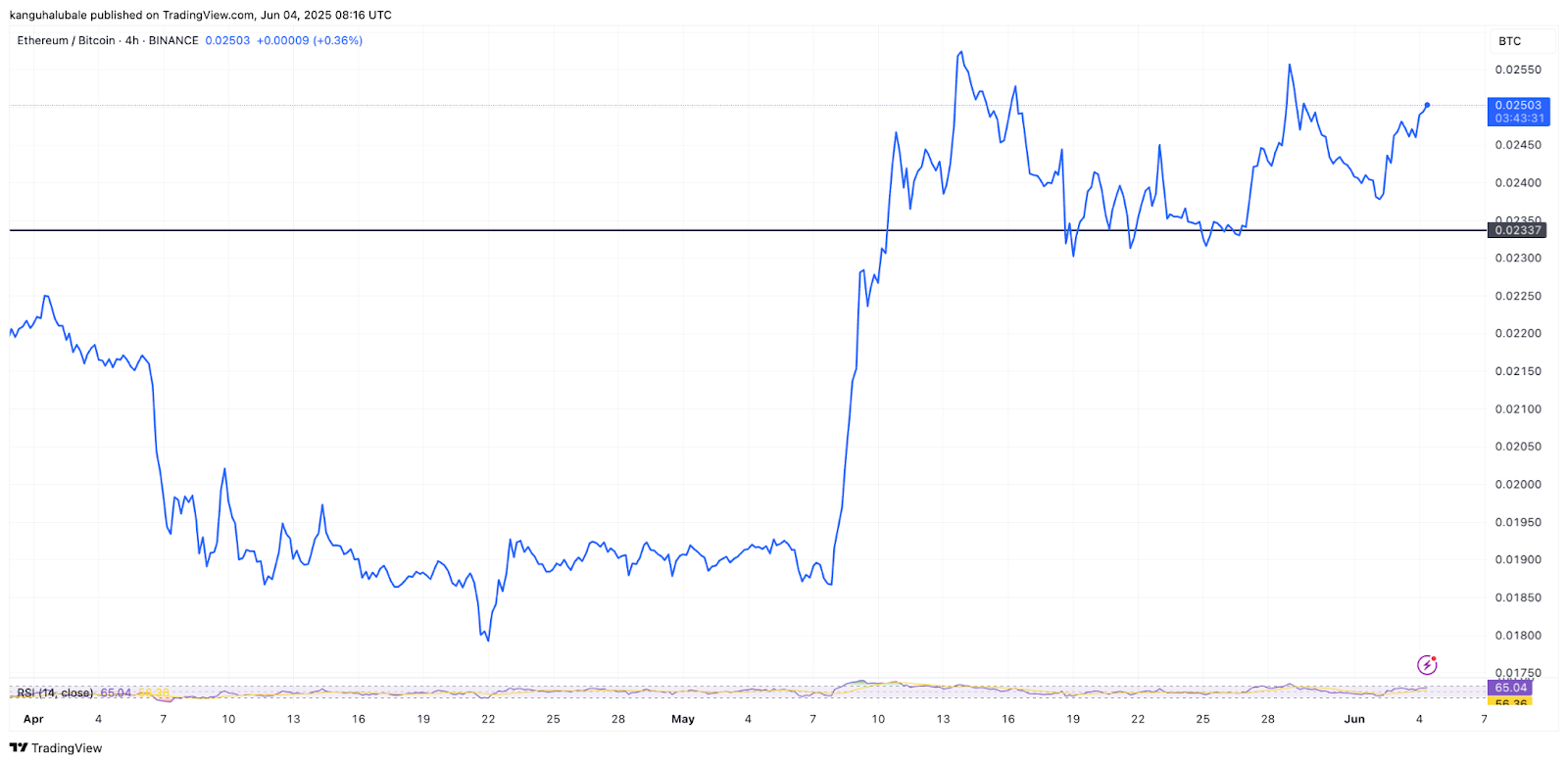 大人虎变，以太坊正在“换骨”