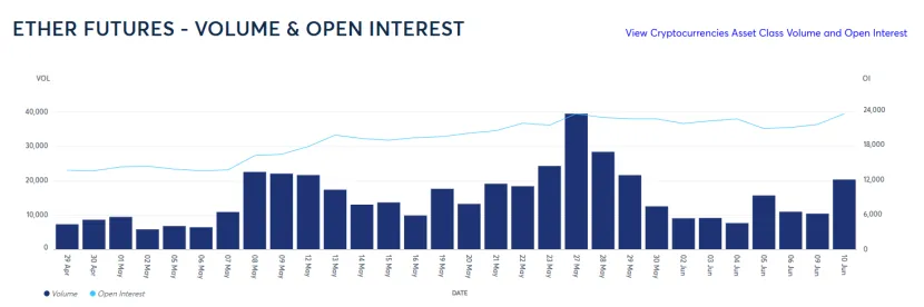 Trend Research:写在暴涨前夕,我们为何看好 ETH