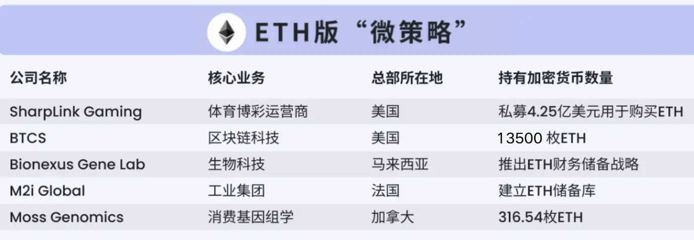 大人虎变，以太坊正在“换骨”