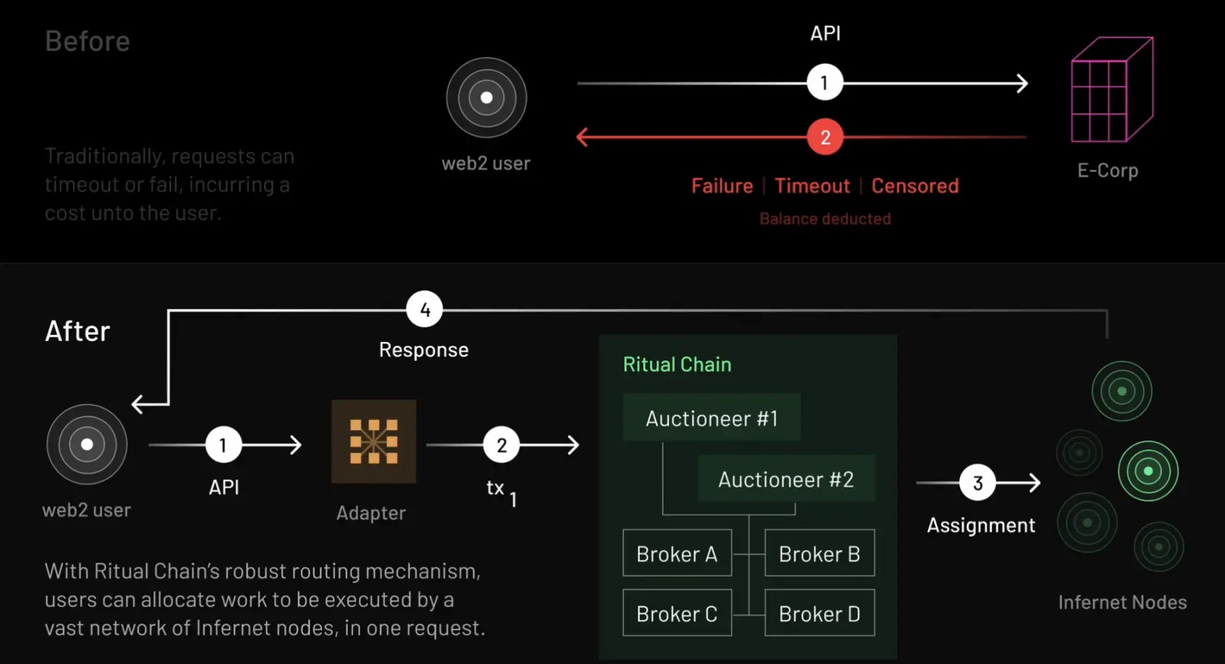 探讨 AI Layer1:寻找链上 DeAI 的沃土