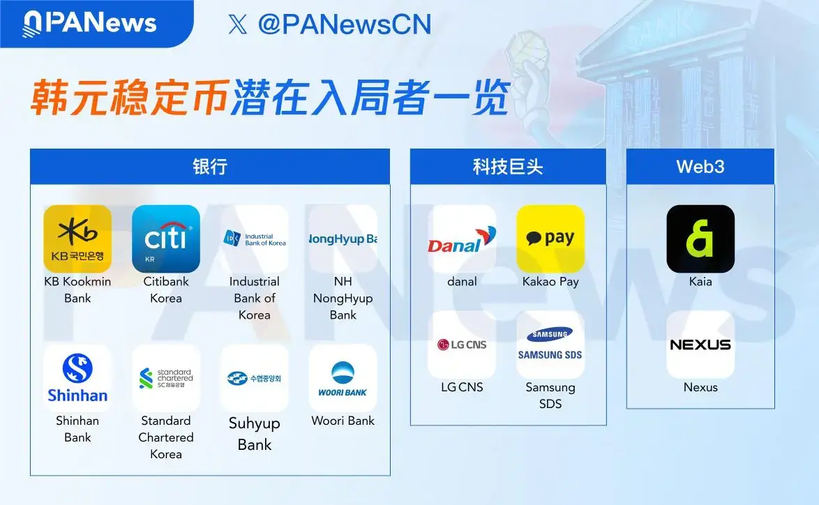韩元稳定币竞赛全面打响:银行联盟、科技巨头、Web3 企业齐入场,谁能率先领跑?