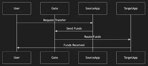 波场 TRON 行业周报:BTC 虽盘整但情绪仍乐观,“免共识无限拓展”的 N1 获关注一.前瞻二.市场热点赛道及当周潜力项目三. 行业数据解析四.宏观数据回顾与下周关键数据发布节点五. 监管政策