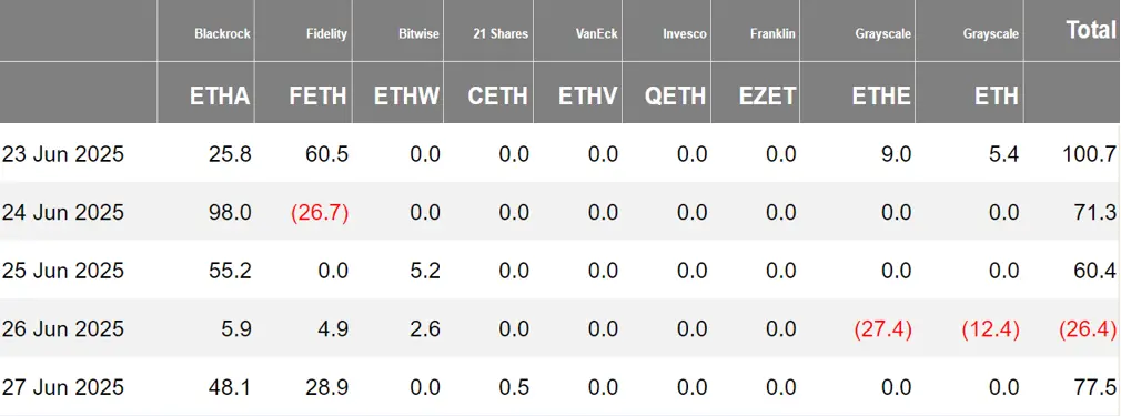 加密 ETF 周报 | 上周美国比特币现货 ETF 净流入 22.14 亿美元;财通证券子公司财通香港已获准开展虚拟资产 ETF 代客交易
