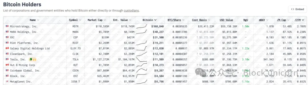 Metaplanet 的比特币故事：从酒店到持有