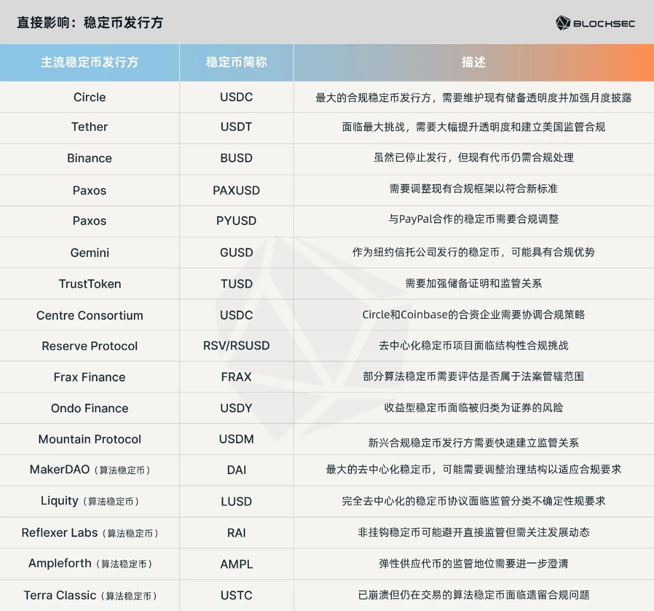 一文读懂 GENIUS 法案|监管大幕拉开,谁能走上合规红毯?