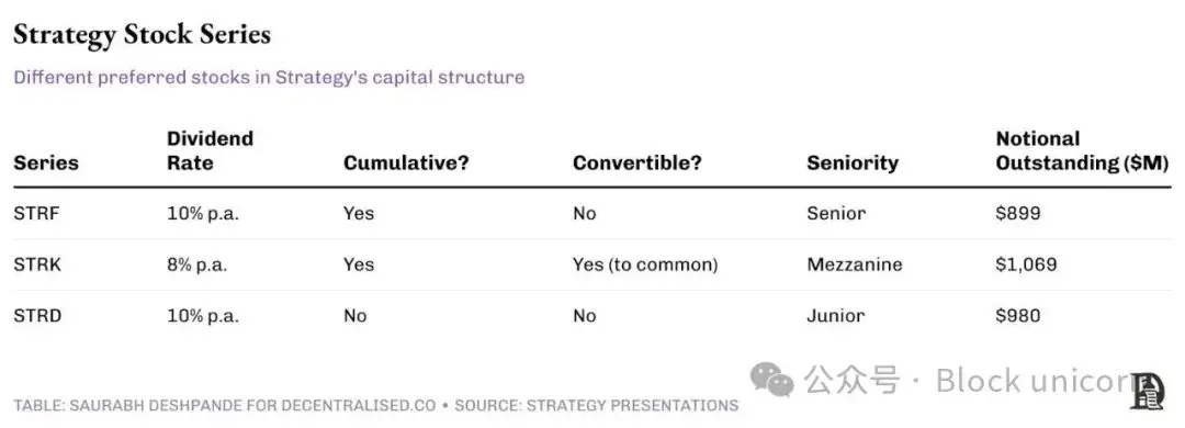 加密的金融炼金术：企业资产负债表的金融创新