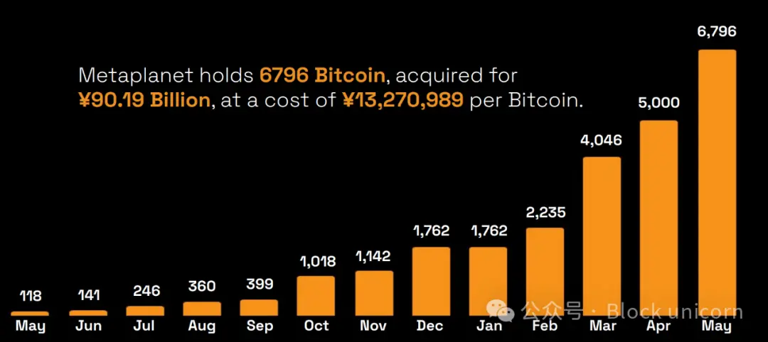 Metaplanet 的比特币故事：从酒店到持有