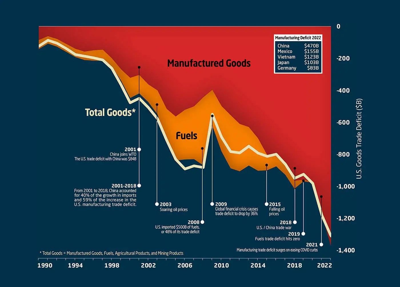 撕下稳定币和代币化外衣,加快美元流动才是本质