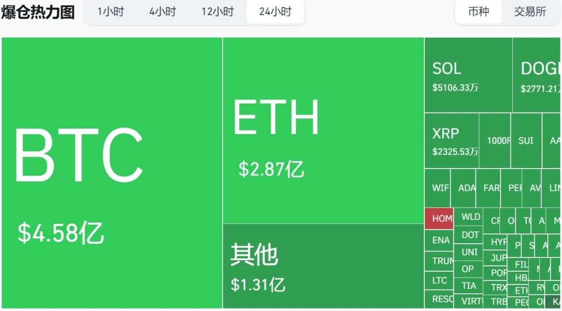 以色列重挫以太坊,地缘危机正为加密市场贡献波动收益机会?