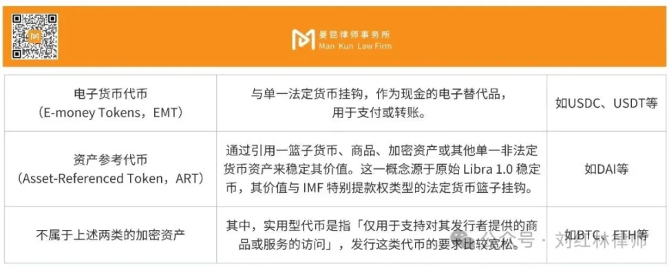 解析 RWA 代币证券化,横向对比全球监管现状