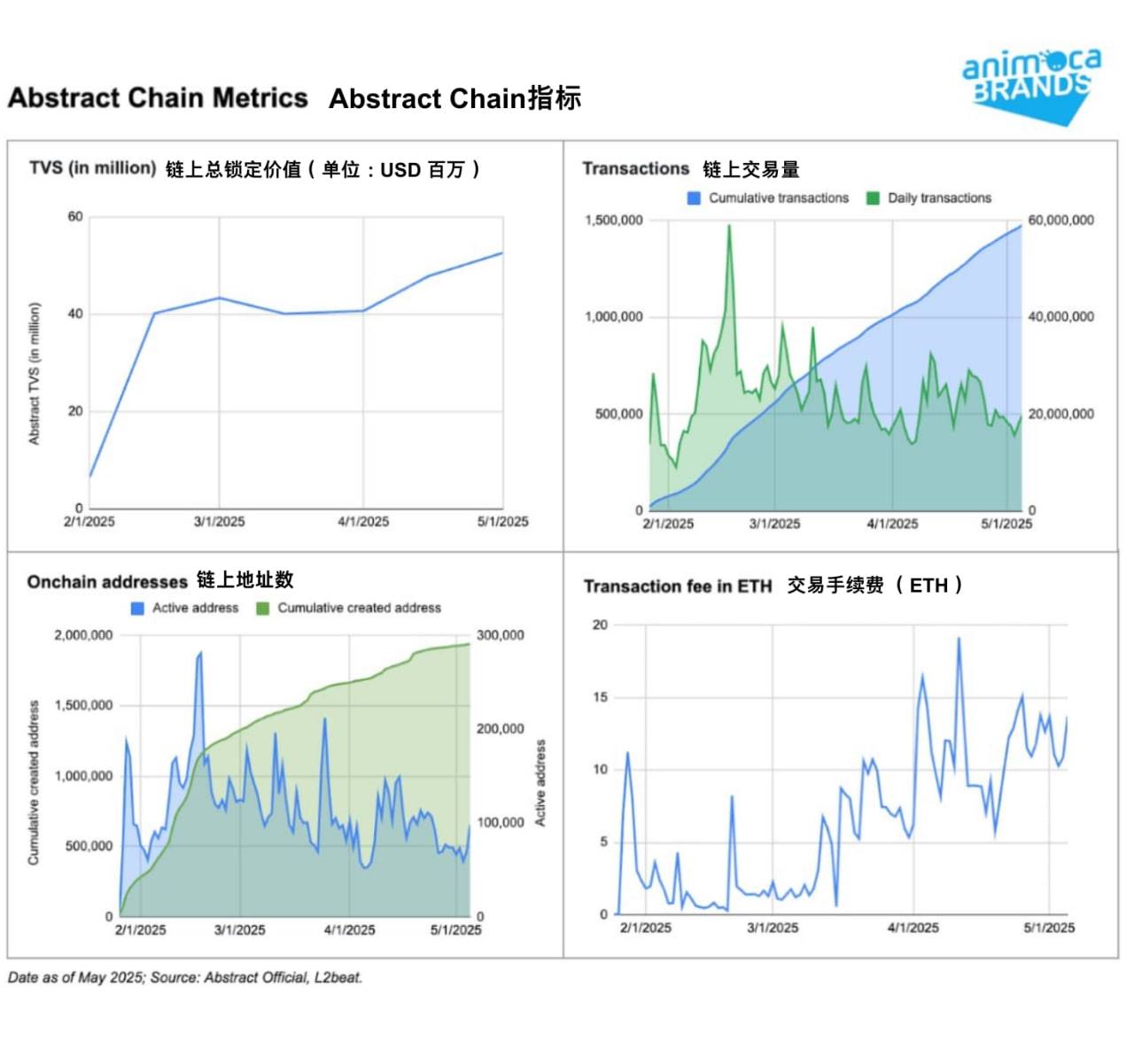 Abstract Chain 全景解析:如何将公链生态推向主流用户?