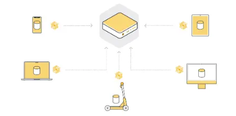 波场 TRON 行业周报:BTC 虽盘整但情绪仍乐观,“免共识无限拓展”的 N1 获关注一.前瞻二.市场热点赛道及当周潜力项目三. 行业数据解析四.宏观数据回顾与下周关键数据发布节点五. 监管政策