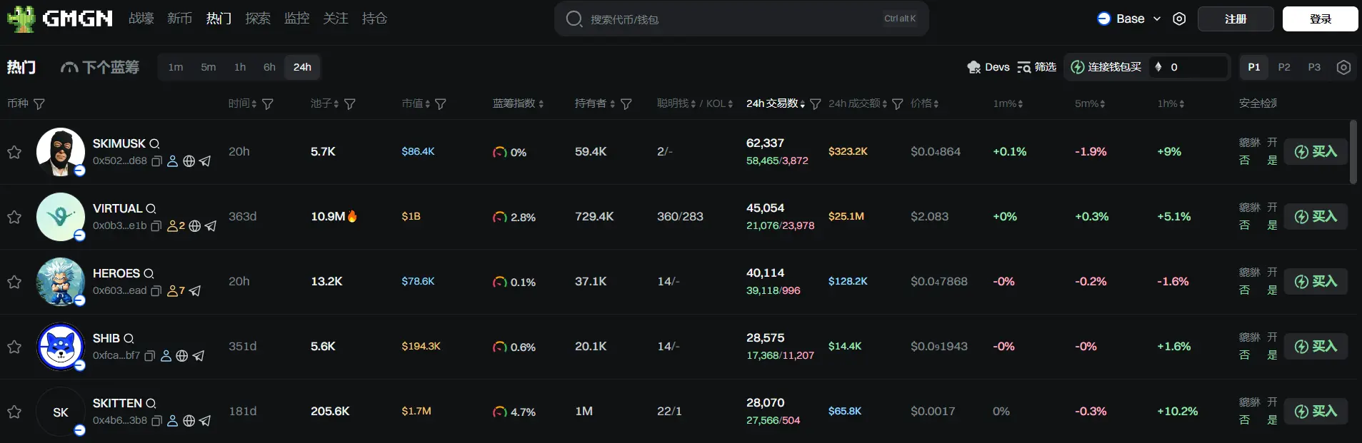 日报 | 美 SEC 主席称正为 DeFi 平台制定“创新豁免”政策;赵长鹏超张一鸣再成华人首富,资产达 657 亿美元