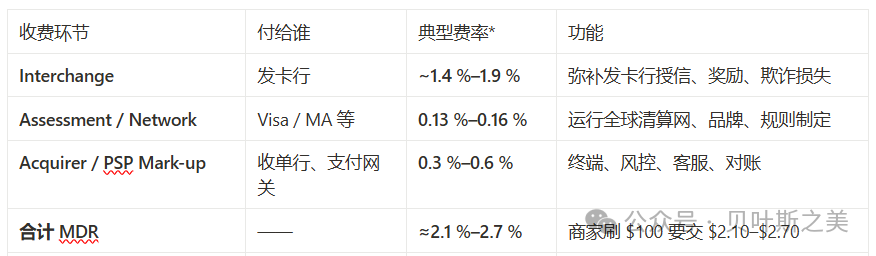 稳定币冲击波:支付链路与费率重构?