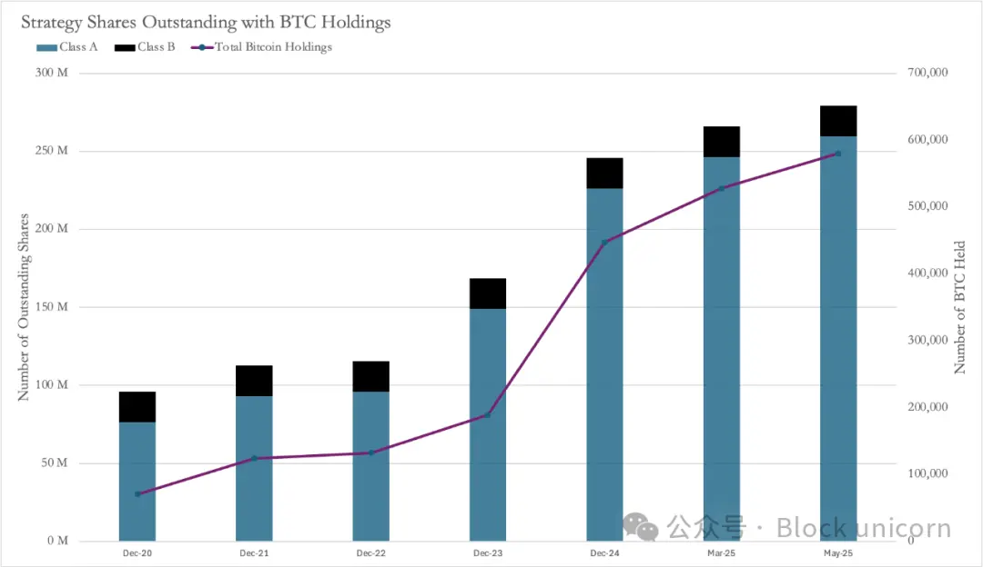 加密的金融炼金术：企业资产负债表的金融创新
