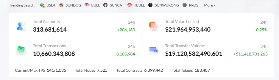 波场 TRON 的 DeFi 生态全景解析