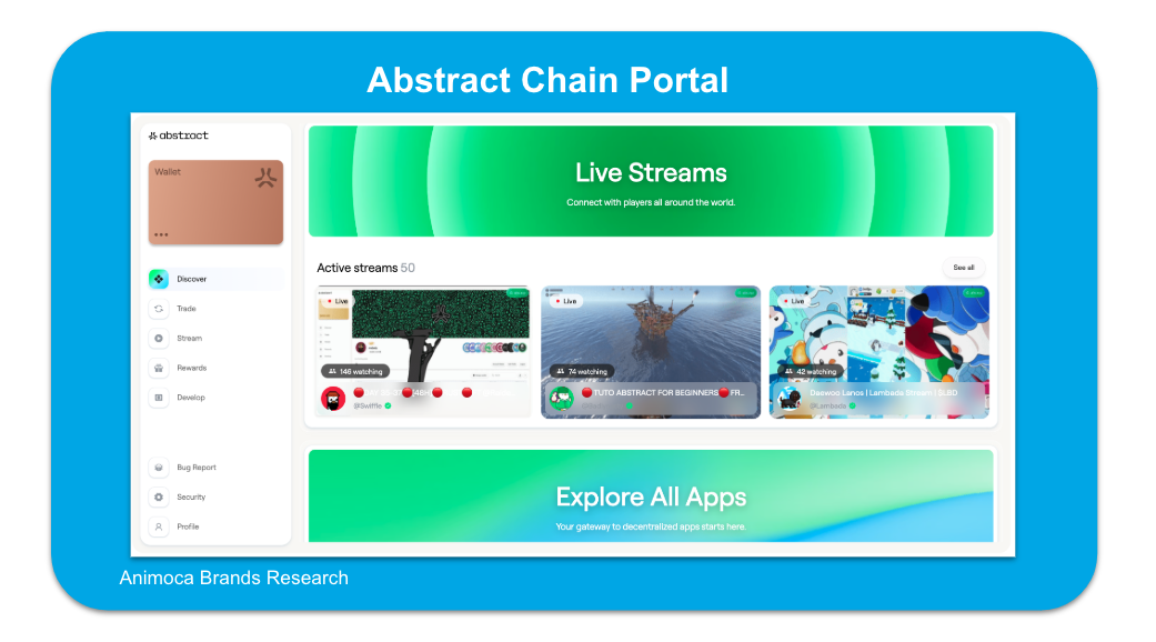 Abstract Chain 全景解析:如何将公链生态推向主流用户?