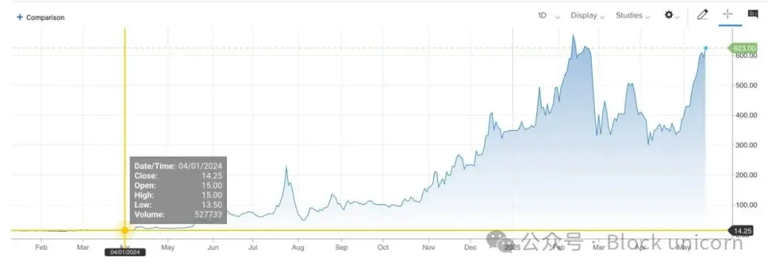 Metaplanet 的比特币故事：从酒店到持有