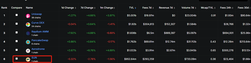 波场 TRON 的 DeFi 生态全景解析