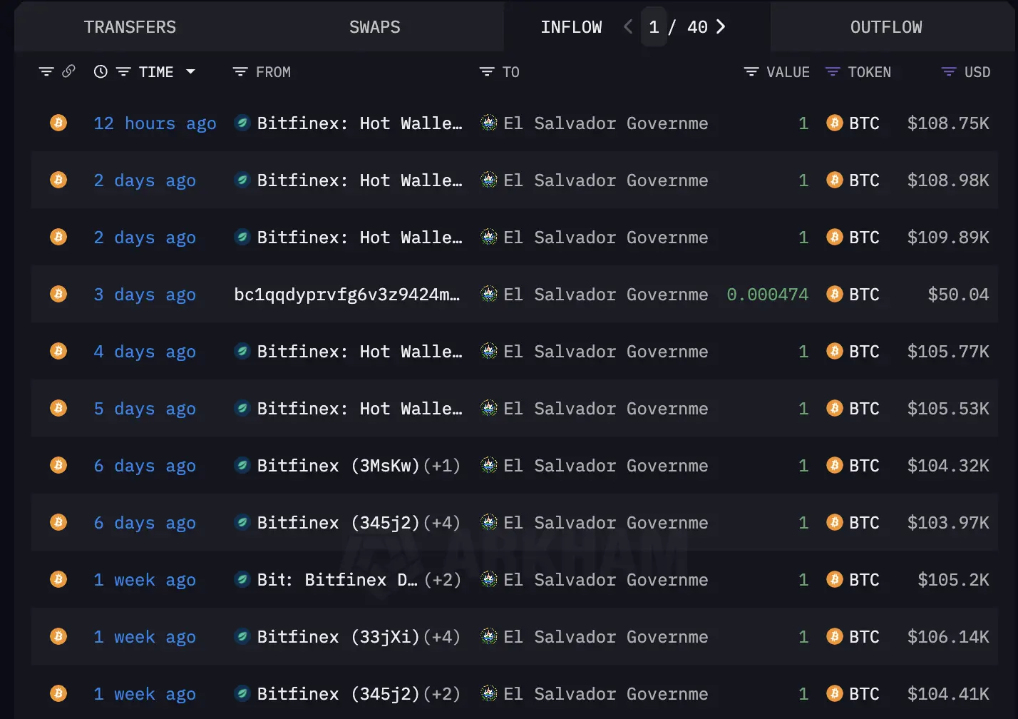 陷入 BTC 隐形操盘手阴谋论?揭秘 Tether 的比特币战略全景