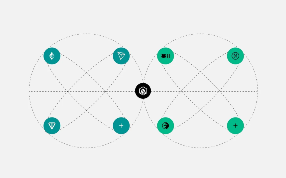 全链稳定币之战:Circle、Tether 与 Frax 的数字美元博弈