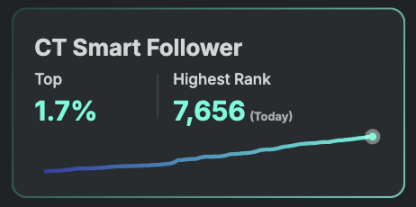 「嘴撸」单号几千 u，Kaito Yaps 到底该怎么参与？
