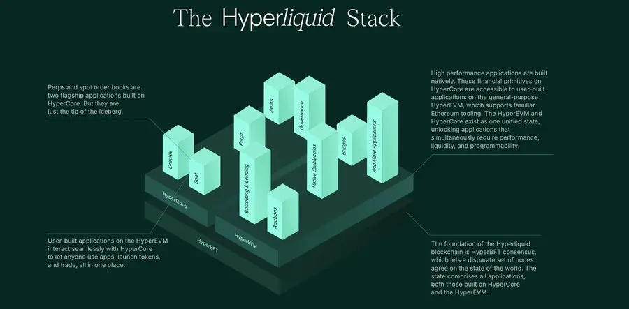 HYPE 再创历史新高,为什么巨鲸们都选择在 Hyperliquid 开单?