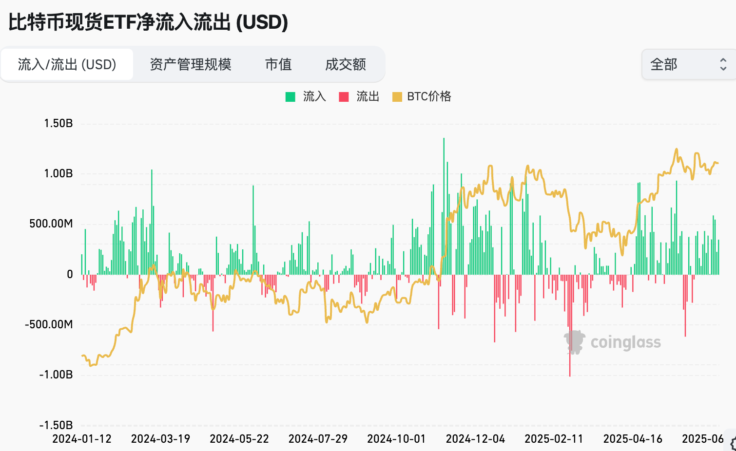 鲍威尔国会松口降息可能，大饼后市谨慎看涨 | Hotcoin Research 市场洞察加密货币市场表现了解现在预见未来