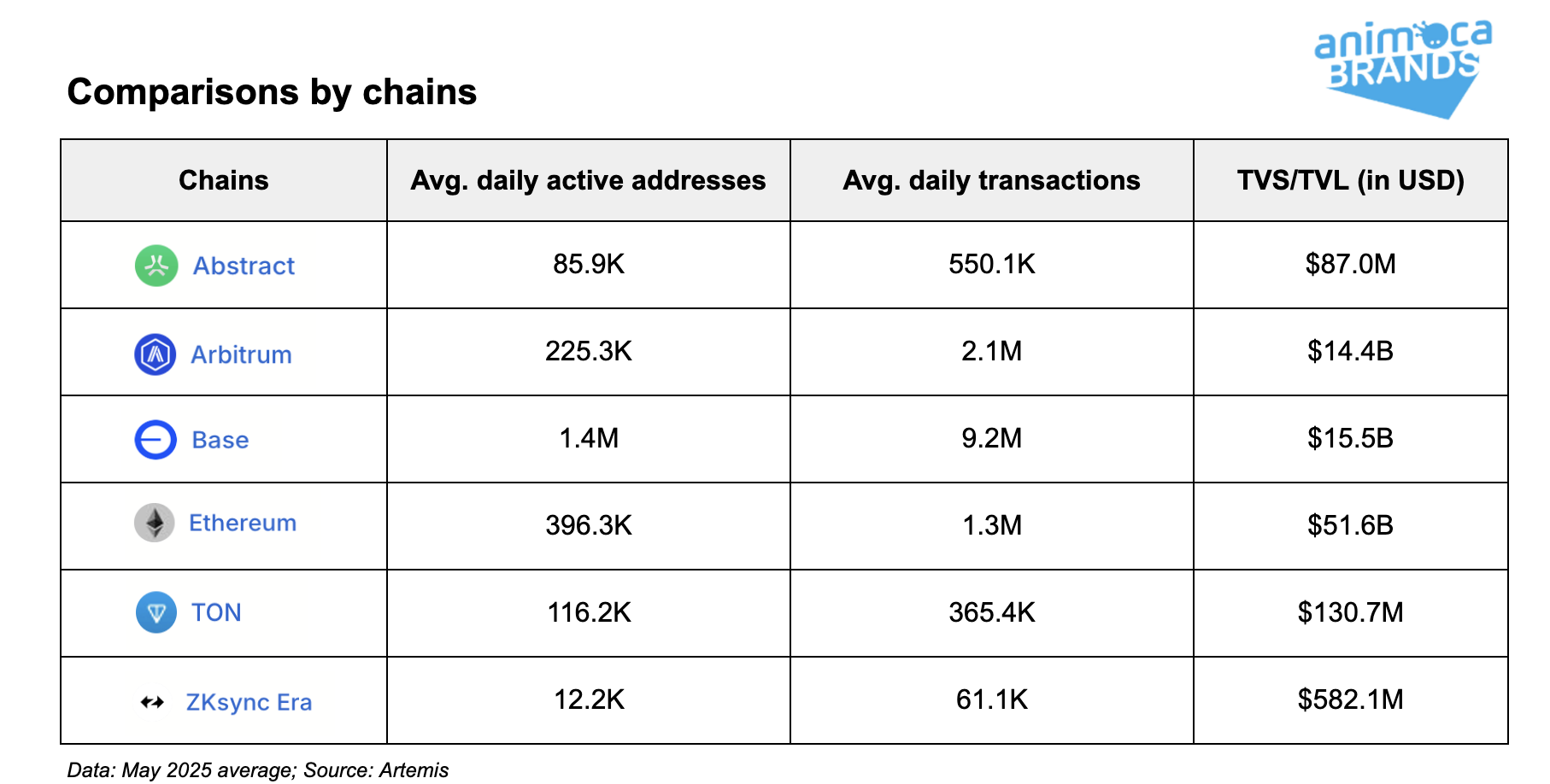 Abstract Chain 全景解析:如何将公链生态推向主流用户?