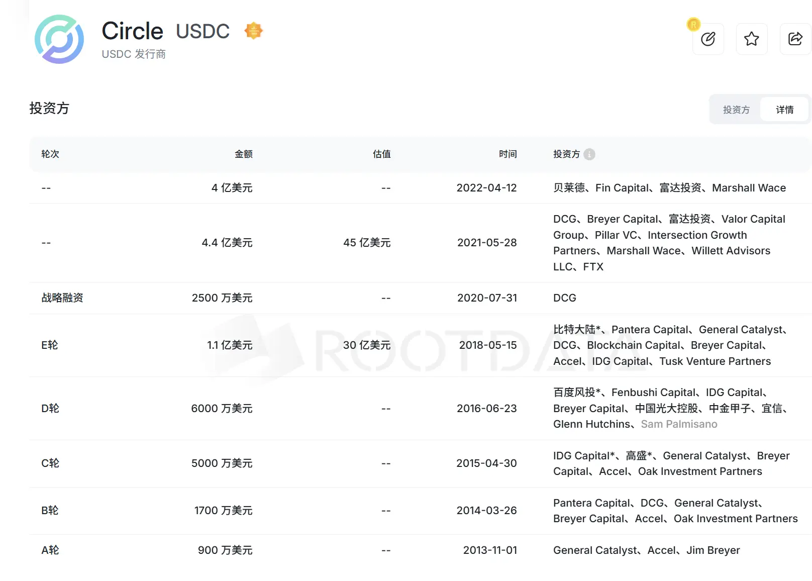 Circle 强势上市，两度熔断，背后受益者有哪些？