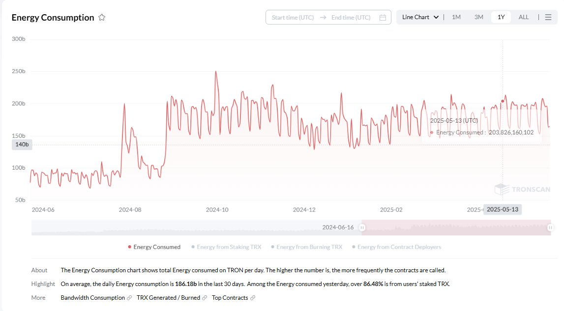 波场 TRON 的 DeFi 生态全景解析