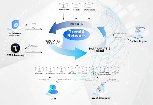 波场 TRON 行业周报:BTC 虽盘整但情绪仍乐观,“免共识无限拓展”的 N1 获关注一.前瞻二.市场热点赛道及当周潜力项目三. 行业数据解析四.宏观数据回顾与下周关键数据发布节点五. 监管政策