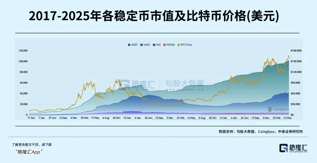 Circle 暴跌 15%,稳定币还能稳定玩吗?