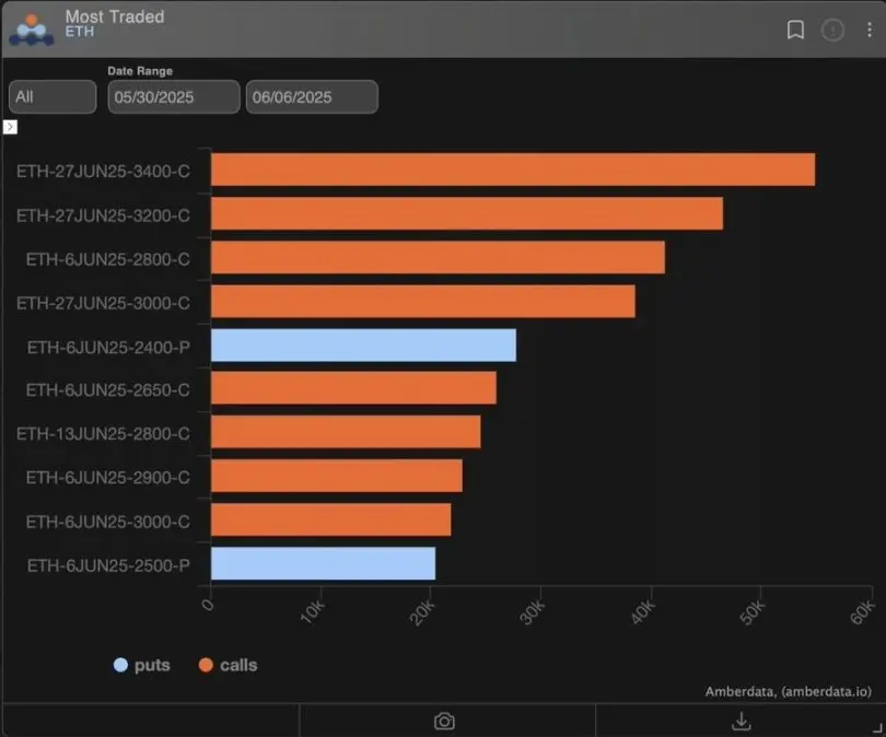 以色列重挫以太坊，地缘危机正为加密市场贡献波动收益机会？