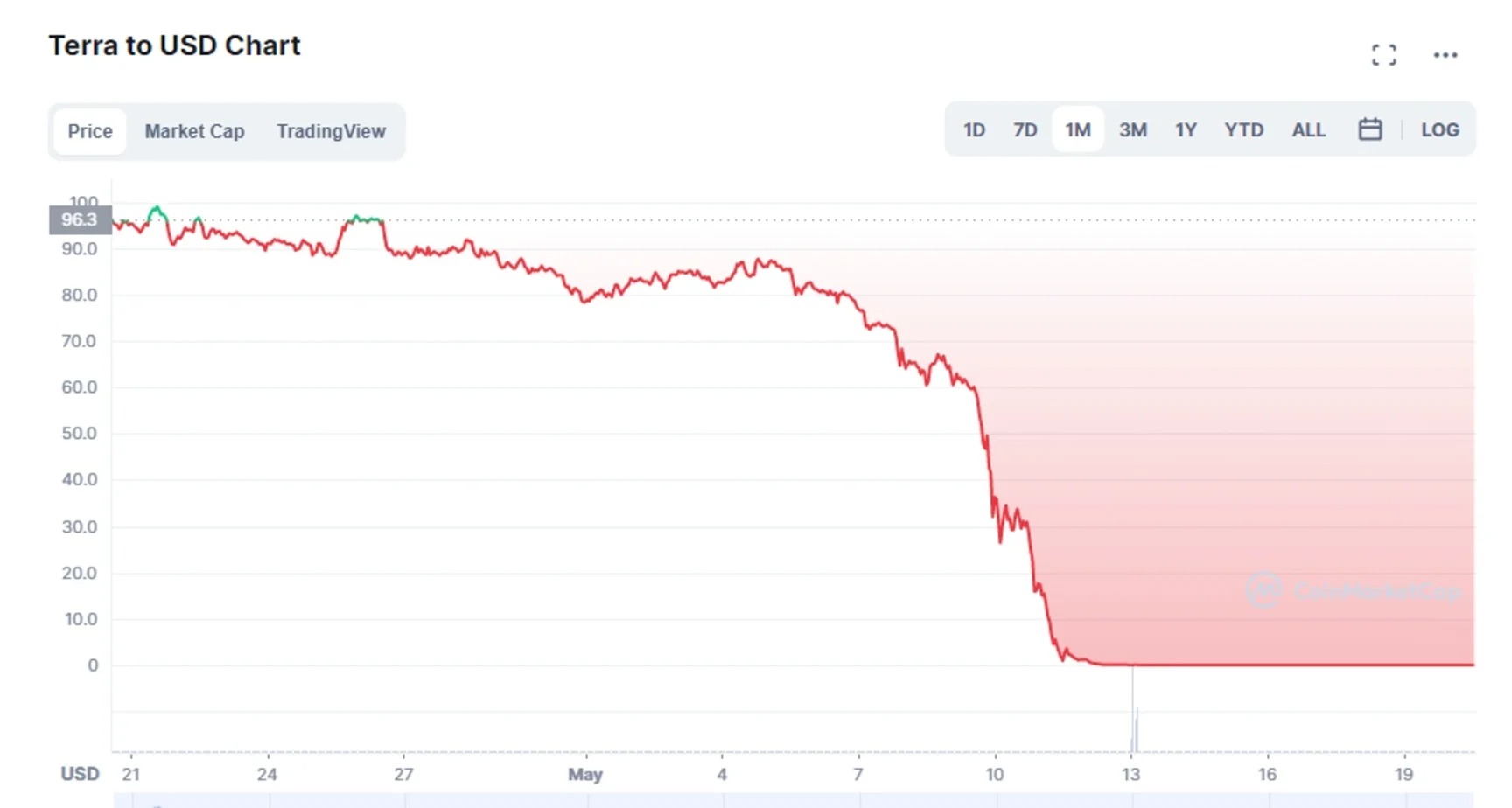 韩国才是下个加密制度范本?稳定币合法化背后的博弈与野心