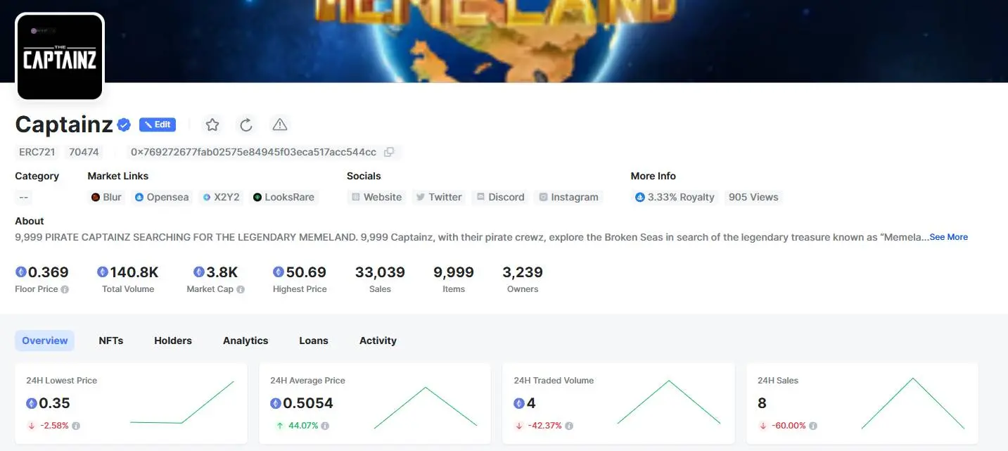 港股迷策略大涨背后:Memeland 母公司借壳更名