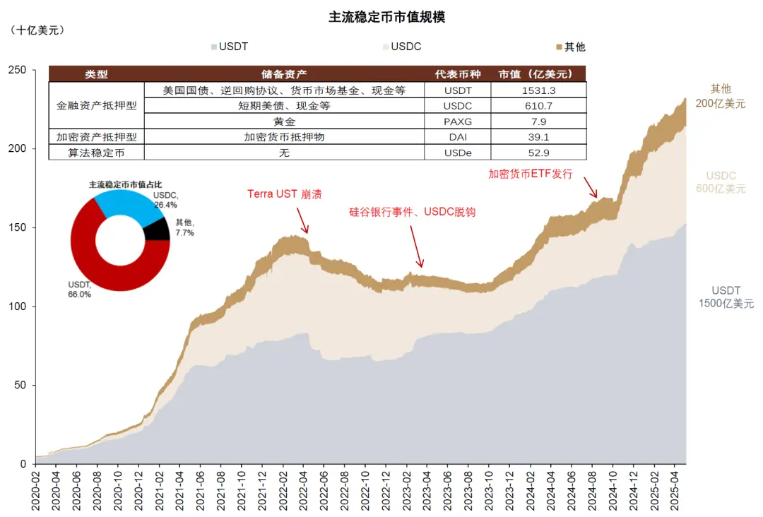 中金：稳定币对金融体系的潜在影响