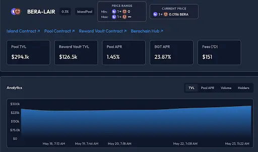 另辟蹊径 Lair Finance:构建多边激励协调层体系,以真实收益唤醒 LRT 第二春