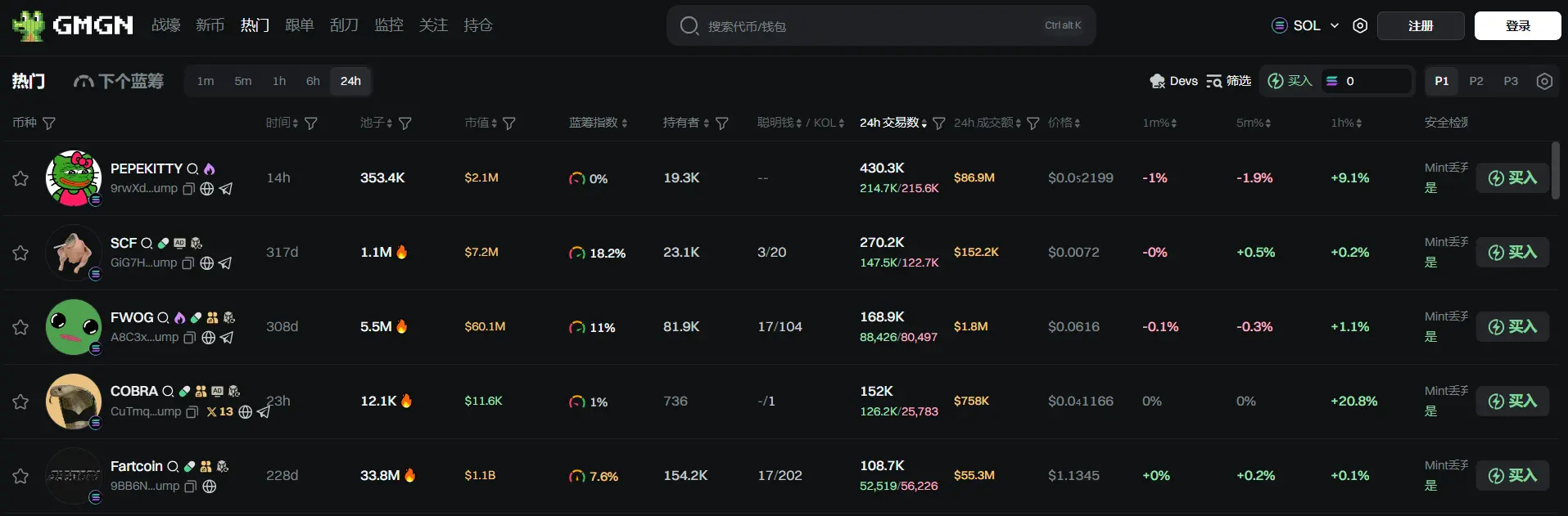 日报 | 币安宣布拥有至少 213 个币安 Alpha 积分可申领 BDXN 代币空投;以太坊基金会团队更名重组并聚焦三大战略目标