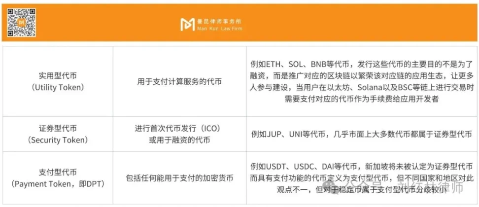 解析 RWA 代币证券化,横向对比全球监管现状