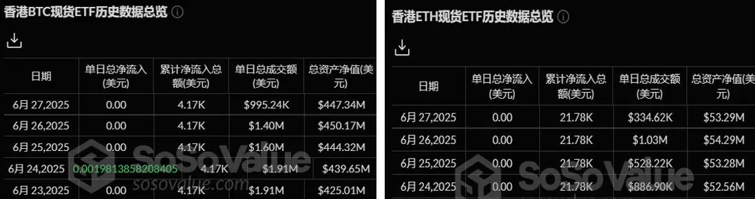 加密 ETF 周报 | 上周美国比特币现货 ETF 净流入 22.14 亿美元;财通证券子公司财通香港已获准开展虚拟资产 ETF 代客交易